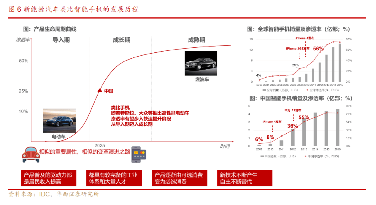 比高新能源