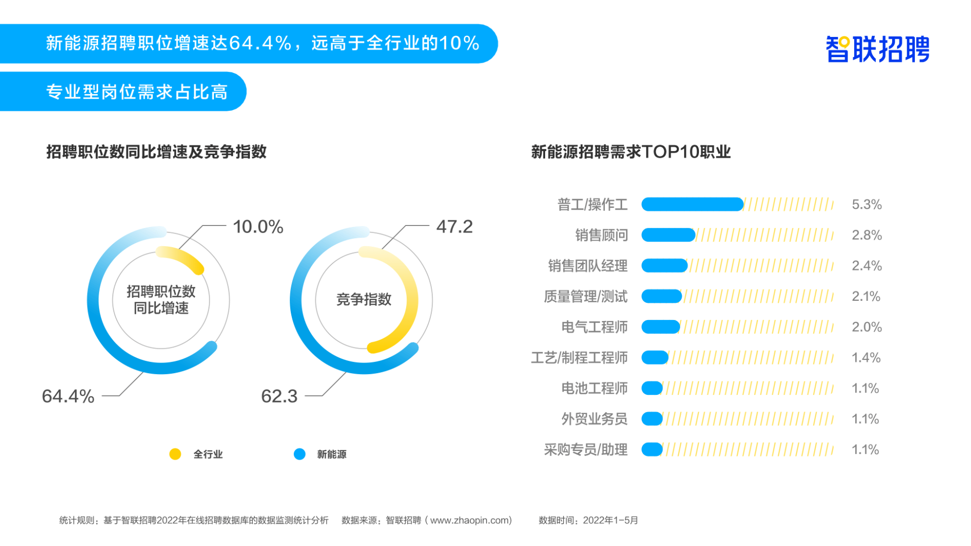 比高新能源